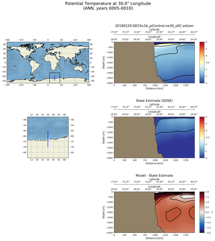 ANN Potential Temperature at 30.0$\degree$ Longitude ANN