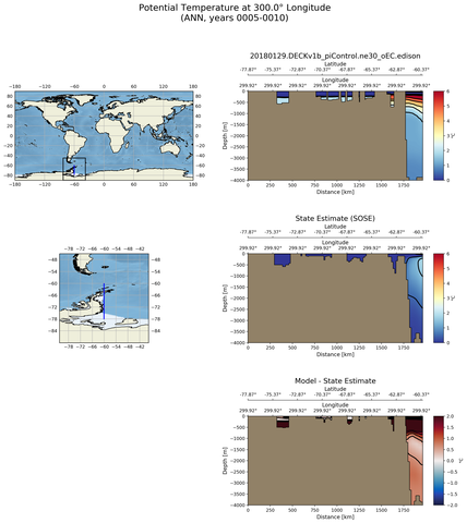 ANN Potential Temperature at 300.0$\degree$ Longitude ANN