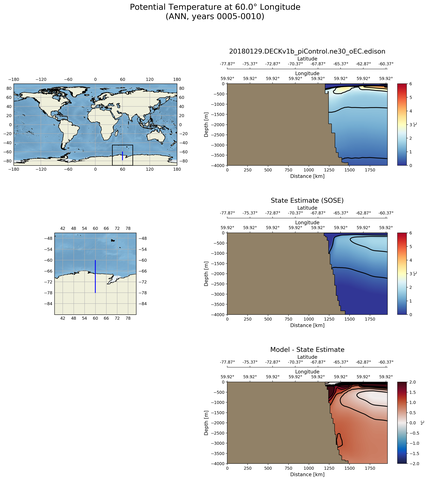 ANN Potential Temperature at 60.0$\degree$ Longitude ANN