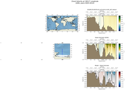 ANN Zonal Velocity at 180.0$\degree$ Longitude ANN