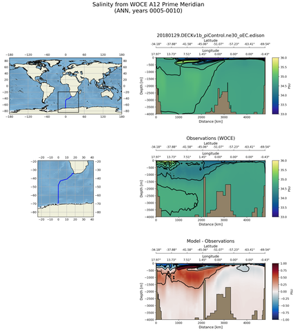ANN Salinity from WOCE A12 Prime Meridian ANN