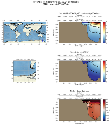 ANN Potential Temperature at 150.0$\degree$ Longitude ANN
