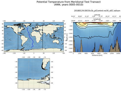 Geojson Transects