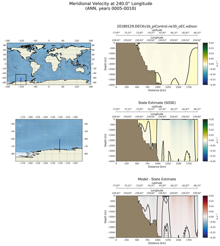 ANN Meridional Velocity at 240.0$\degree$ Longitude ANN