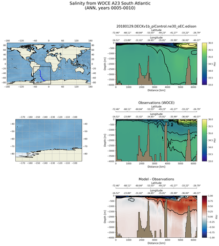ANN Salinity from WOCE A23 South Atlantic ANN
