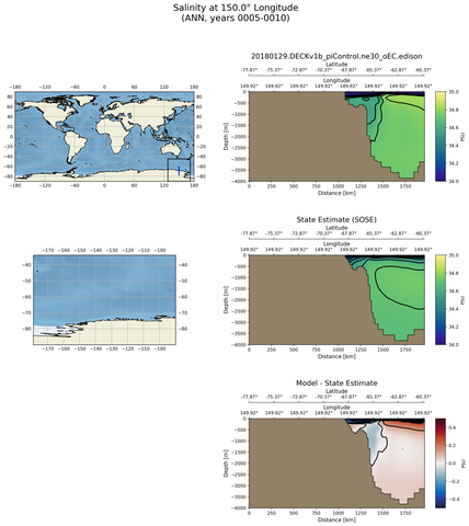 ANN Salinity at 150.0$\degree$ Longitude ANN