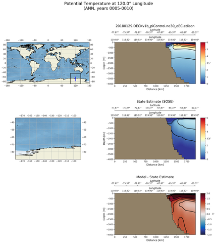 ANN Potential Temperature at 120.0$\degree$ Longitude ANN
