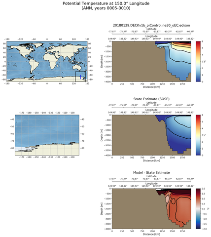 ANN Potential Temperature at 150.0$\degree$ Longitude ANN