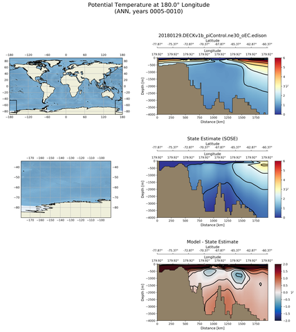 ANN Potential Temperature at 180.0$\degree$ Longitude ANN