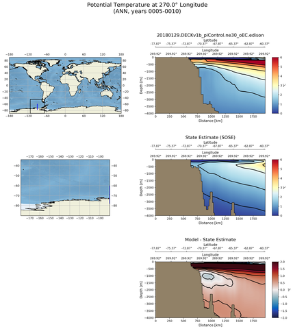 ANN Potential Temperature at 270.0$\degree$ Longitude ANN