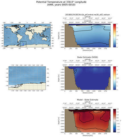 ANN Potential Temperature at 330.0$\degree$ Longitude ANN