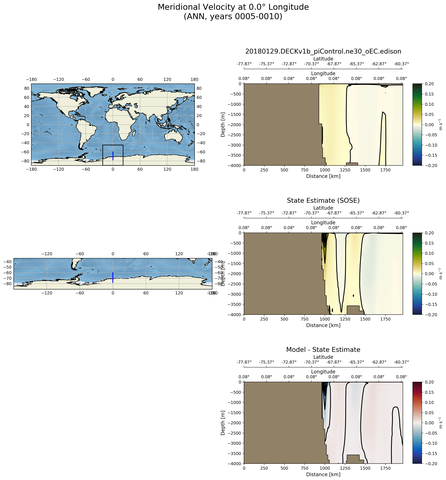 ANN Meridional Velocity at 0.0$\degree$ Longitude ANN