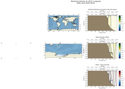 ANN Meridional Velocity at 120.0$\degree$ Longitude ANN