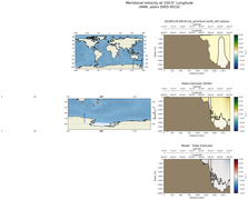 ANN Meridional Velocity at 150.0$\degree$ Longitude ANN