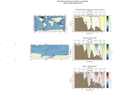 ANN Meridional Velocity at 180.0$\degree$ Longitude ANN