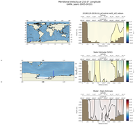 ANN Meridional Velocity at 210.0$\degree$ Longitude ANN