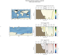 ANN Meridional Velocity at 240.0$\degree$ Longitude ANN