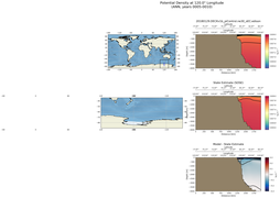 ANN Potential Density at 120.0$\degree$ Longitude ANN