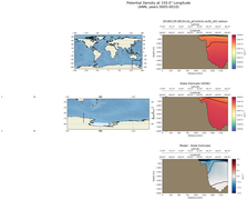 ANN Potential Density at 150.0$\degree$ Longitude ANN