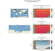 ANN Potential Density at 210.0$\degree$ Longitude ANN