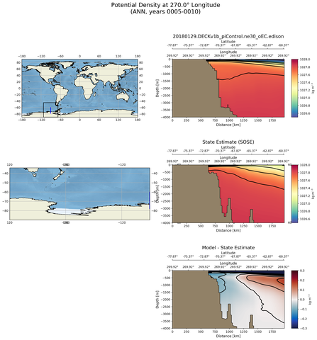 ANN Potential Density at 270.0$\degree$ Longitude ANN