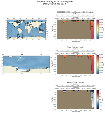 ANN Potential Density at 300.0$\degree$ Longitude ANN