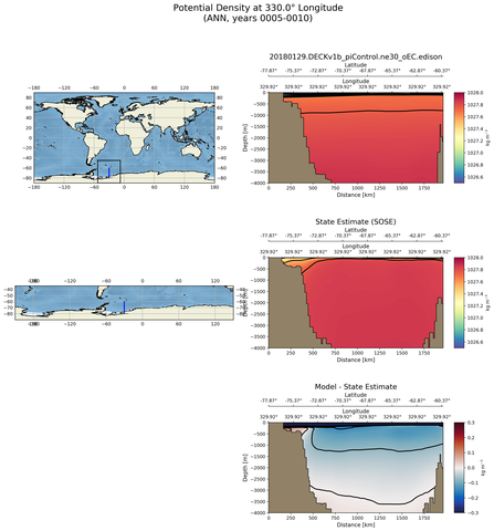 ANN Potential Density at 330.0$\degree$ Longitude ANN