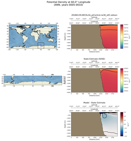 ANN Potential Density at 60.0$\degree$ Longitude ANN