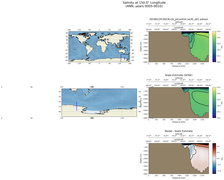 ANN Salinity at 150.0$\degree$ Longitude ANN