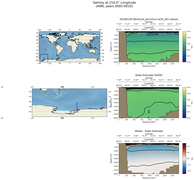 ANN Salinity at 210.0$\degree$ Longitude ANN
