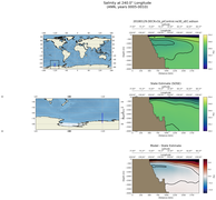 ANN Salinity at 240.0$\degree$ Longitude ANN