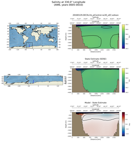 ANN Salinity at 330.0$\degree$ Longitude ANN