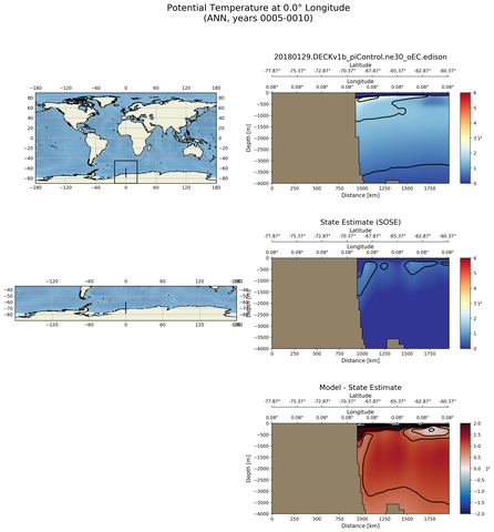 ANN Potential Temperature at 0.0$\degree$ Longitude ANN