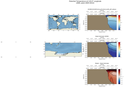 ANN Potential Temperature at 120.0$\degree$ Longitude ANN