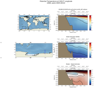 ANN Potential Temperature at 240.0$\degree$ Longitude ANN