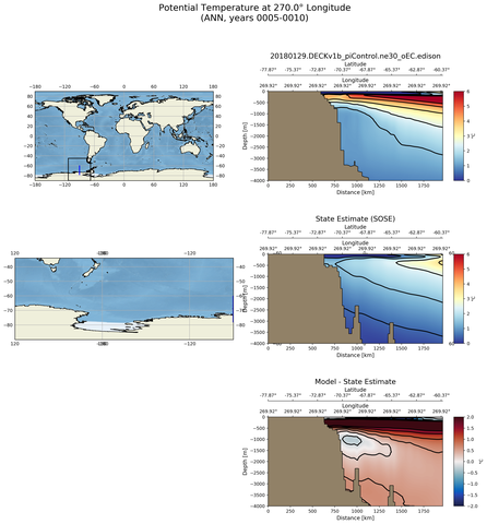 ANN Potential Temperature at 270.0$\degree$ Longitude ANN