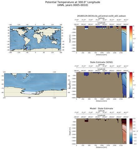 ANN Potential Temperature at 300.0$\degree$ Longitude ANN