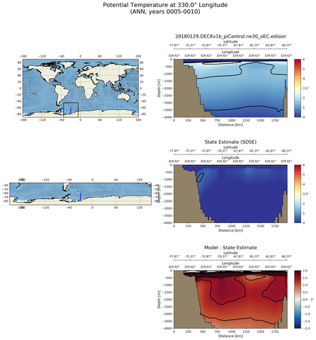 ANN Potential Temperature at 330.0$\degree$ Longitude ANN