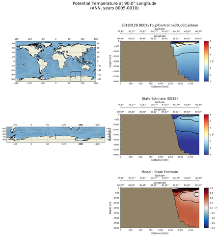 ANN Potential Temperature at 90.0$\degree$ Longitude ANN