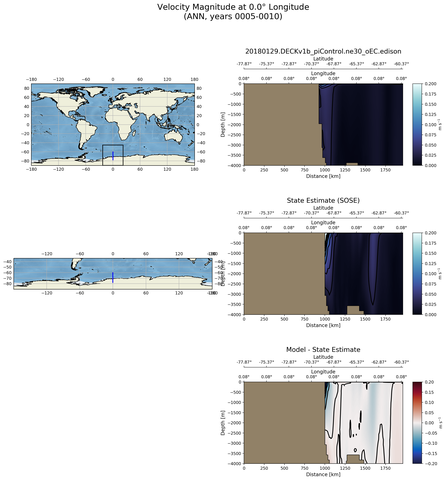 ANN Velocity Magnitude at 0.0$\degree$ Longitude ANN