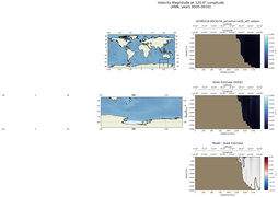ANN Velocity Magnitude at 120.0$\degree$ Longitude ANN