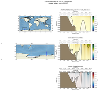 ANN Zonal Velocity at 240.0$\degree$ Longitude ANN