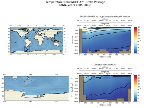 Ocean Analysis