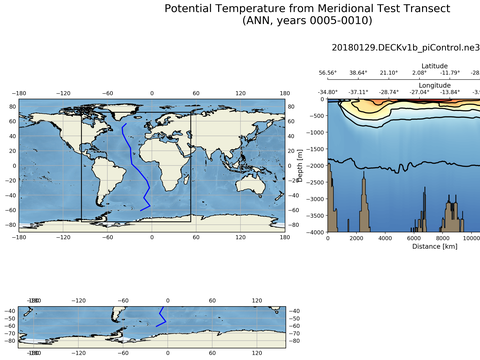 Geojson Transects