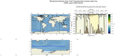 ANN Meridional Velocity from Test Transect that crosses date line