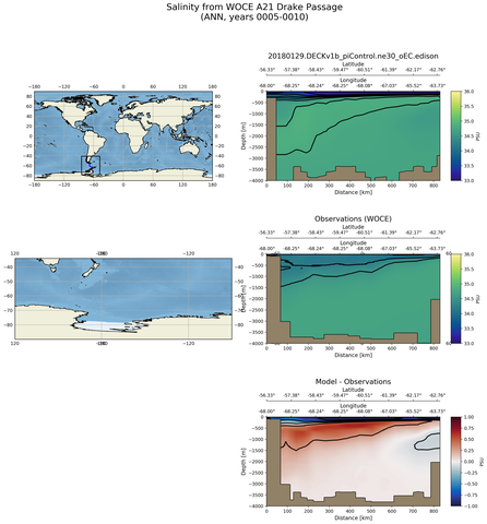ANN Salinity from WOCE A21 Drake Passage ANN