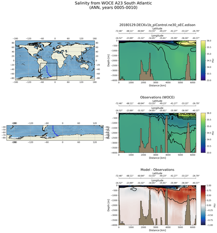 ANN Salinity from WOCE A23 South Atlantic ANN
