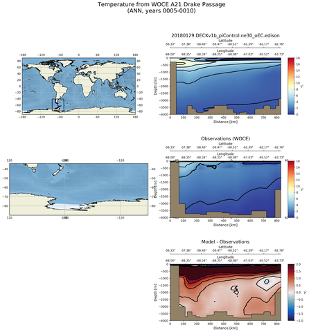 ANN Temperature from WOCE A21 Drake Passage ANN