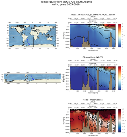 ANN Temperature from WOCE A23 South Atlantic ANN