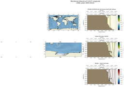 ANN Meridional Velocity at 120.0$\degree$ Longitude ANN